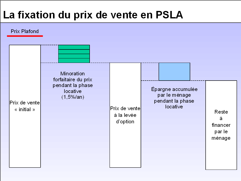 Comment Ef Bf Bdvaluer Un Appartement Comment Ef Bf Bdvaluer Un Appartement